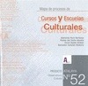 MAPA DE PROCESOS DE CURSOS Y ESCUELAS CULTURALES